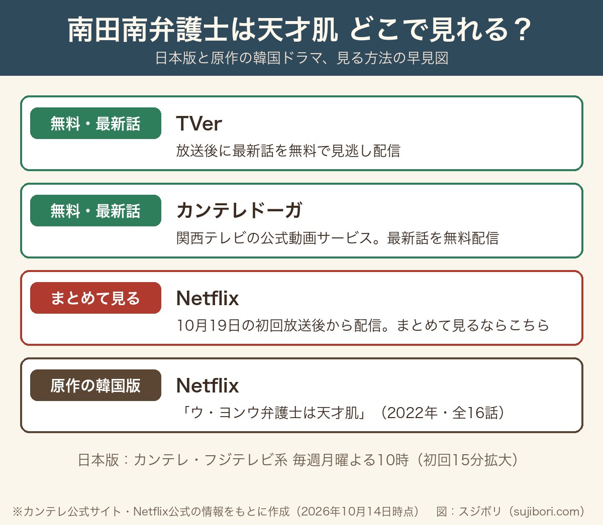 南田南弁護士は天才肌の日本版と原作韓国版の配信先をまとめた早見図
