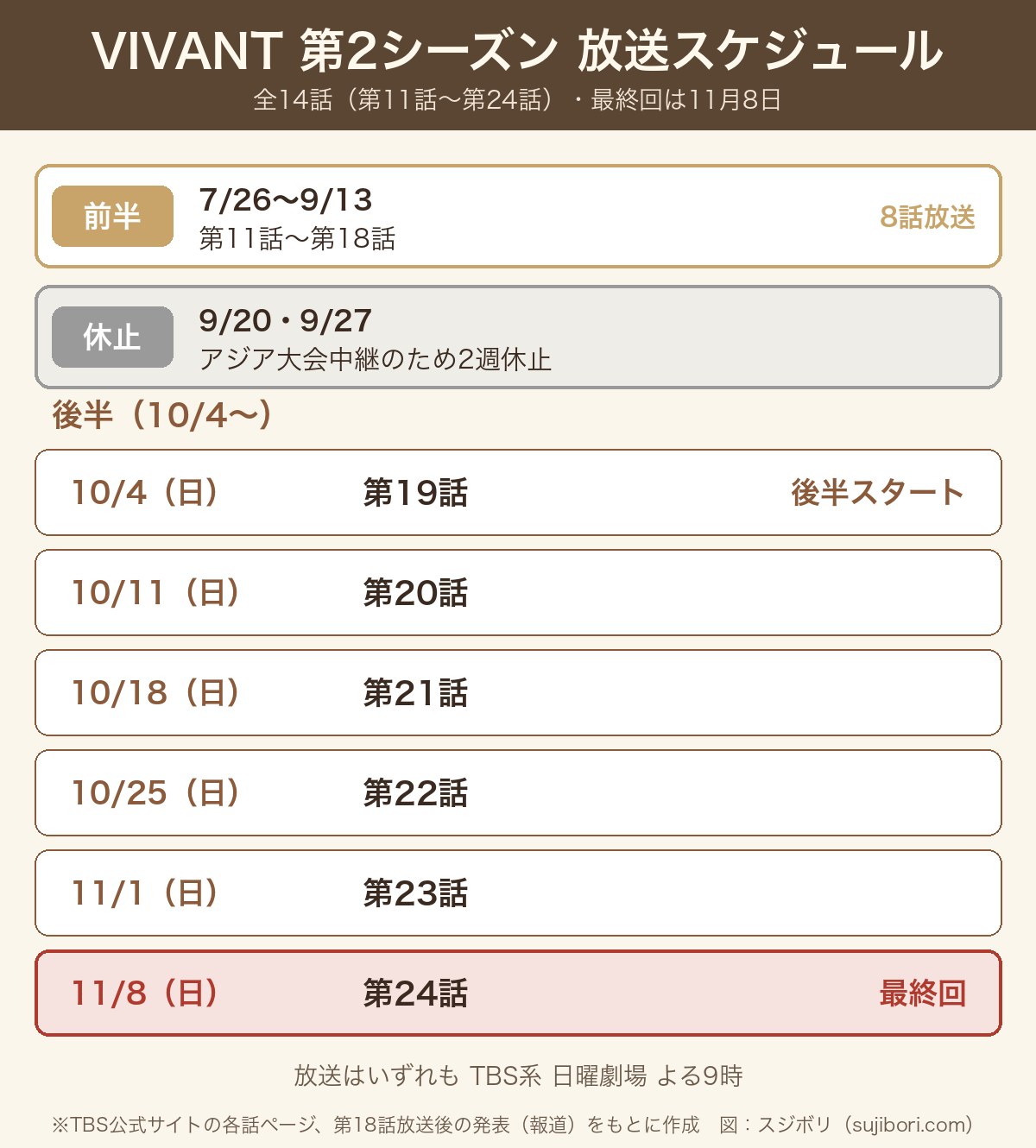 VIVANT第2シーズンの放送スケジュール図