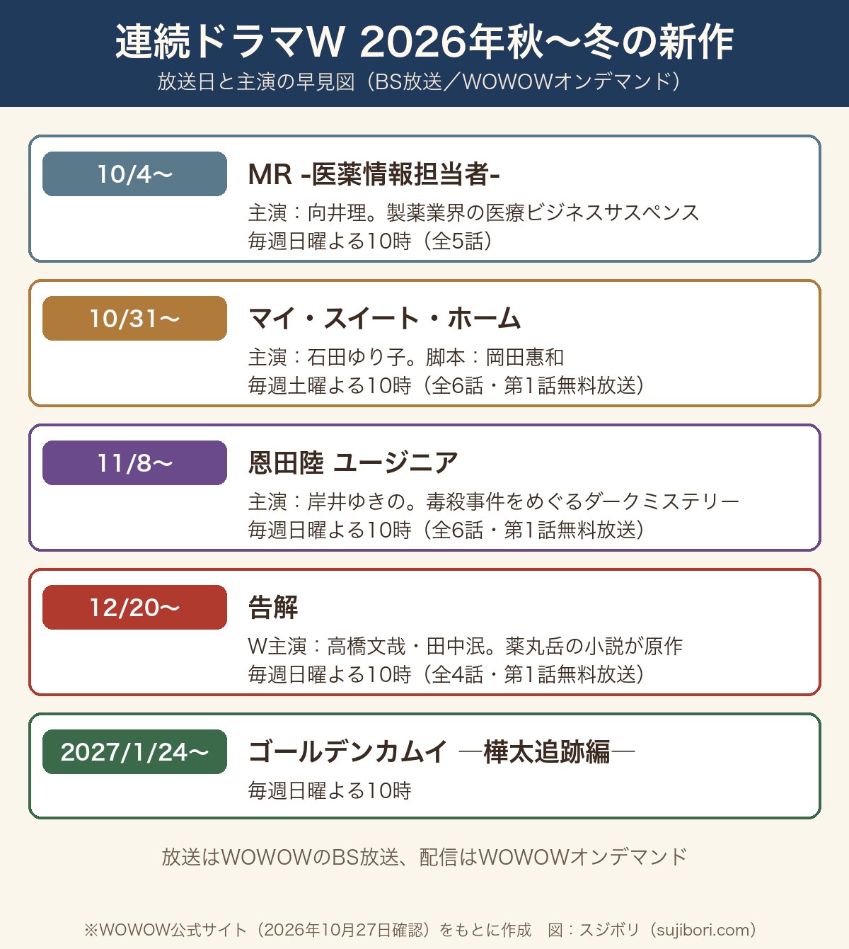 連続ドラマW 2026年秋〜冬の新作5本の放送日と主演